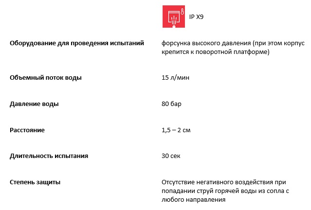 Определение степени защиты IP при попадании горячей воды 